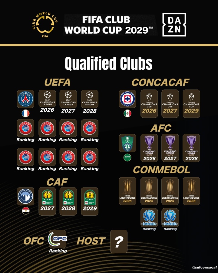 必赢APP-展望2029！下届世俱杯席位已确定4席：巴黎、吉达国民、蓝十字...