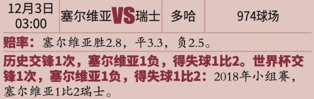 必赢-【世界杯】进球大战+失误大战，瑞士3比2塞尔维亚